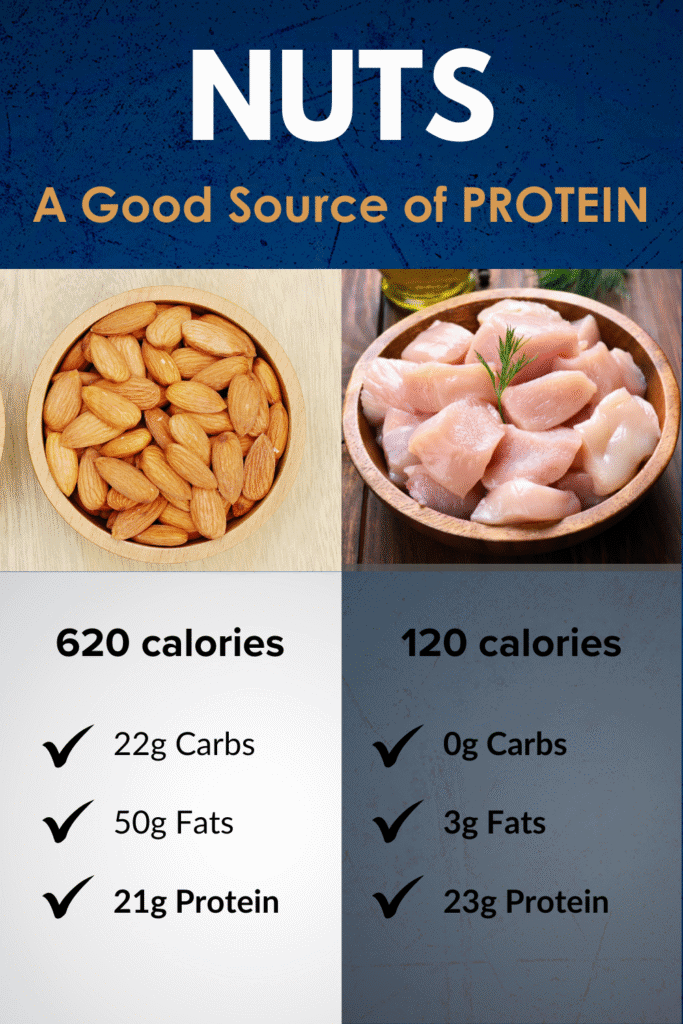 Nuts vs Chicken: Protein, Calories & Best Uses Explained