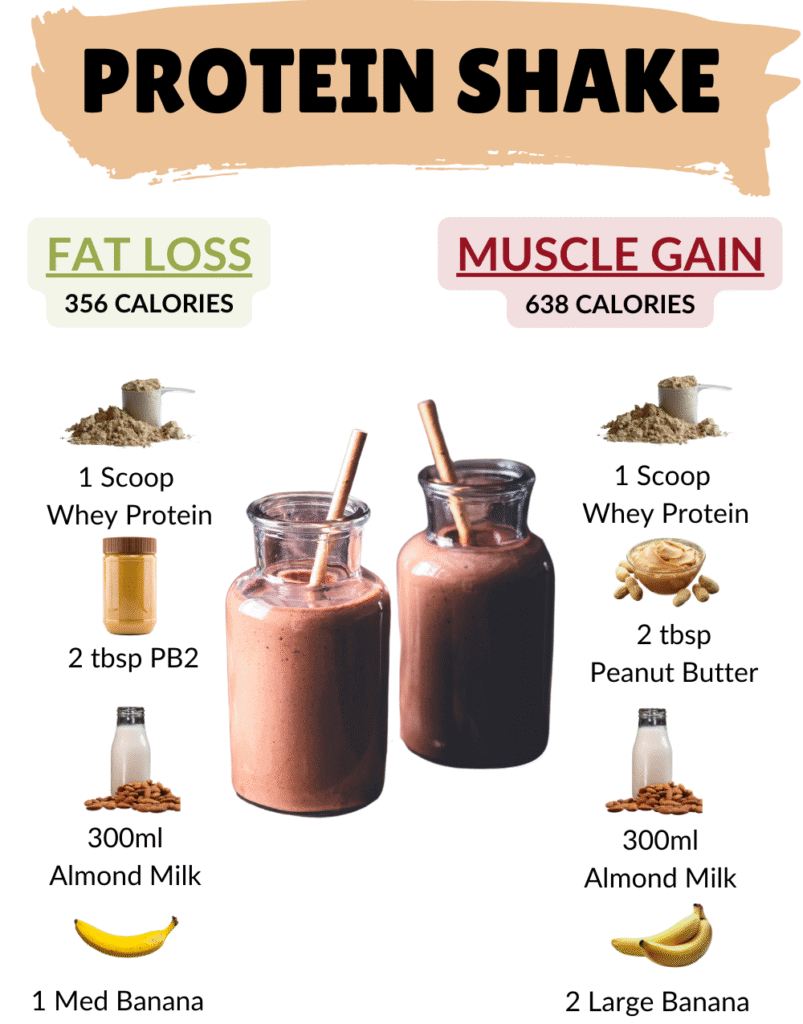 Protein Shake for Fat Loss and Muscle Gain