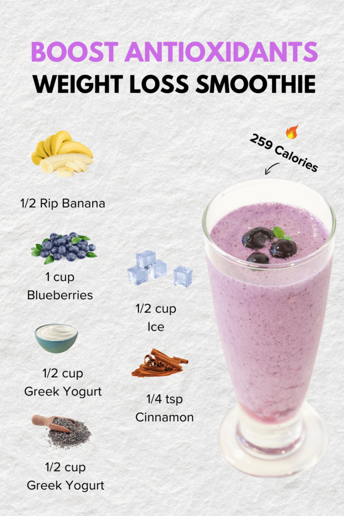 Boost Antioxidants Weight Loss Smoothie (259 Calories)