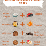 5 Weight Loss Snack Combos to Try for Healthy Eating SB1 WeightLoss (40)
