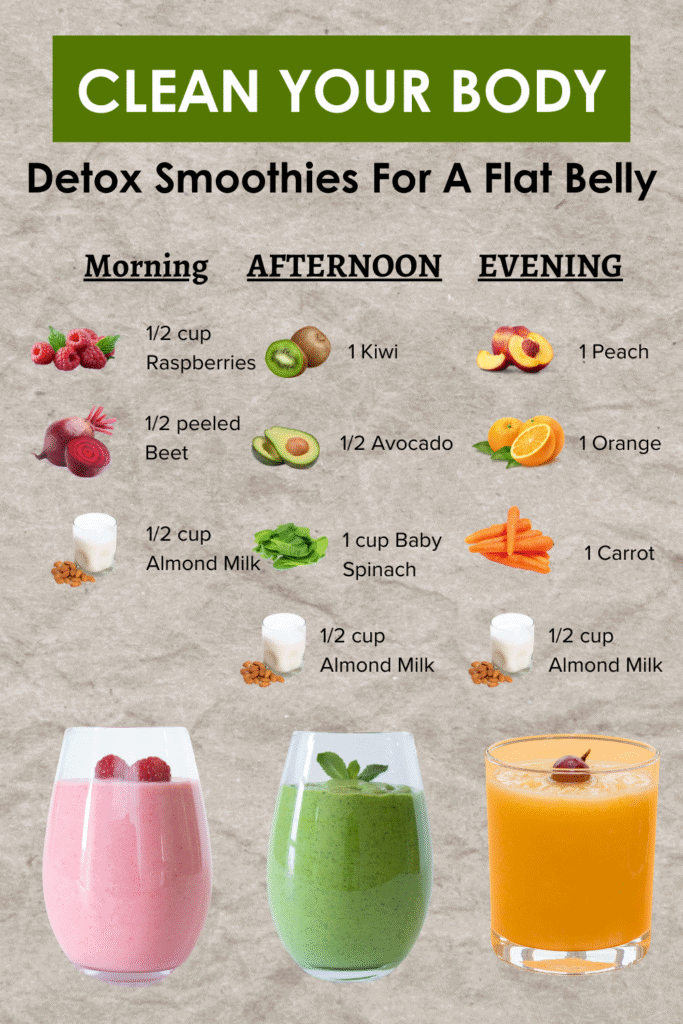 Detox Smoothies for a Flat Belly (Morning to Evening)