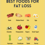 Best Foods for Fat Loss That Actually Keep You Full ZExtra Canva Old (15)